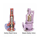 Industrial Safety Relief Valves